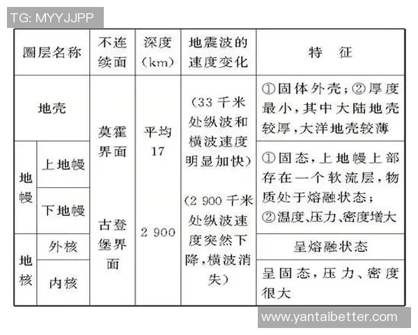 成都乒乓球队在世界锦标赛中的速度表现分析与点评